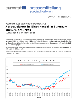 Absatzvolumen im Einzelhandel im Euroraum um 0,3