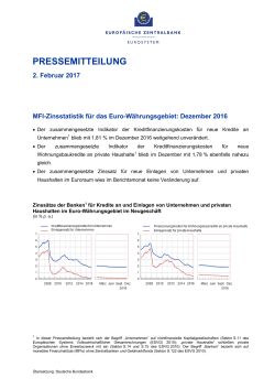 MFI-Zinsstatistik für das Euro-Währungsgebiet: Dezember 2016