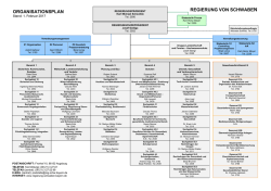 Organigramm - Regierung von Schwaben
