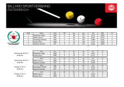 Endstand - Billard Club Elite