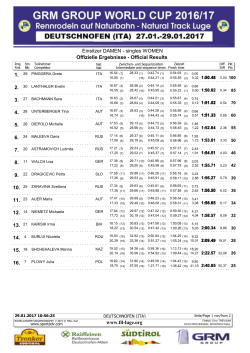 Results Damen - Crono Merano