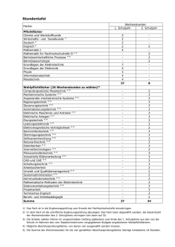 Stundentafel FB Elektrotechnik als pdf