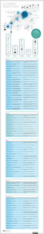 Extended Reality Map als PDF downloaden.