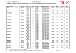 Jahrg&auml;nge 2017 - Leichtathletik.de