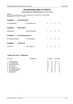 ErgebnisRWK
