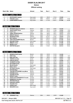 Slalom Results