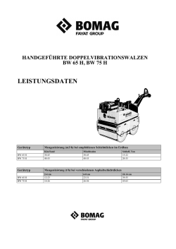 Handgef&uuml;hrte Walzen - Verdichtung