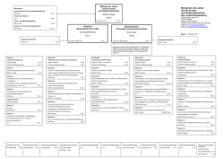 Ministerium der Justiz und für Europa und Verbraucherschutz des