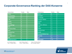 Corporate-Governance-Ranking der DAX