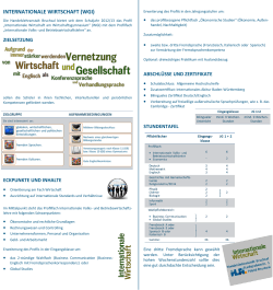 internationale wirtschaft (wgi)