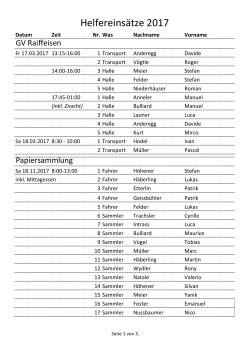 Helfereins&auml;tze 2017 gem&auml;ss Planung