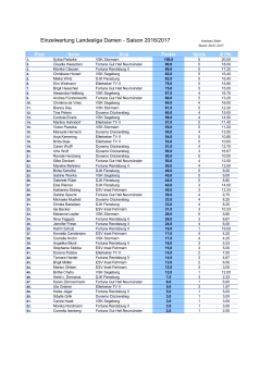 Einzelwertung Landesliga Damen