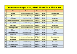 Ortsversammlungen 2017, ARGE FRANKEN + Südzucker