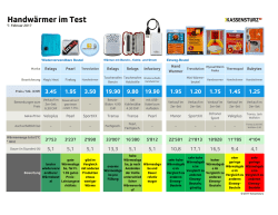 Handwärmer im Test