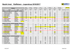 Jugendcup Runde 7