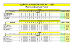 Ergebnisse-RWK-16-17