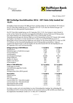 RBI Vorläufige Geschäftszahlen 2016 – CET1 Ratio