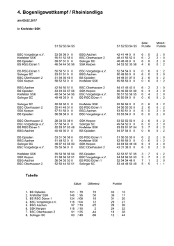 Rheinlandliga - Krefelder SSK