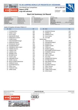 Start List Summary 1st Round