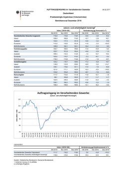 Kopie von AE-Pressetabelle-Grafik-VerarbGewerbe.xlsx