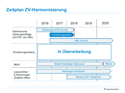 Zeitplan (PDF/73KB)