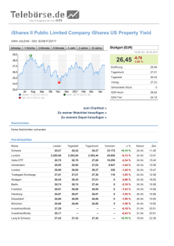 iShares II Public Limited Company iShares US Property Yield