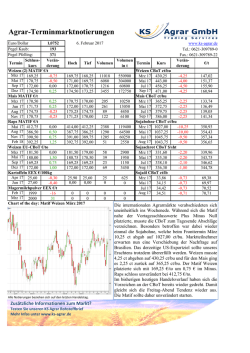 Terminmarktnotierung vom 06. Februar