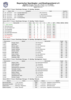 Saison 2016-17 / Frauen / Bezirksliga Chiemgau / 13. Spieltag
