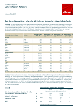 Makro Research Volkswirtschaft Rohstoffe Inhalt