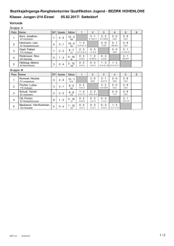 Bezirksjahrgangs-RanglistenturnierQualifikationJugend