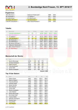 Tabelle 13. Sp. TuS 1 Frauen 2016-17