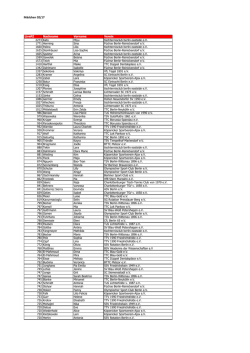 4 MB 06 Feb 2017 LivePZ Liste Feb 2017 PDF