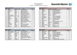 HAZ-Ranking Laufpass 2017 2. Einzelranking 05.02 - HAZ
