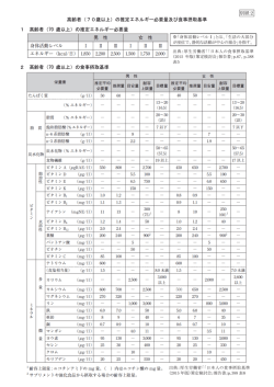別紙2 高齢者（70歳以上）の推定エネルギー必要量及び食事摂取基準 1