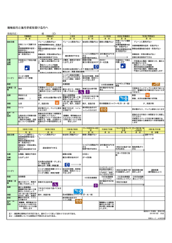 脊椎前方と後方手術を受ける方へ