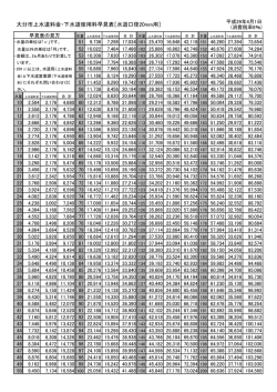 大分市上水道料金・下水道使用料早見表［水道口径20mm用］
