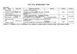 平成27年度 通学路対策箇所一覧表