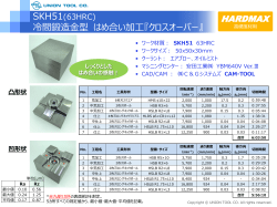 HMS HSLB SKH51 クロスオーバー