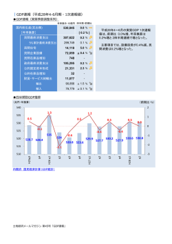 ｜GDP速報（平成28年4