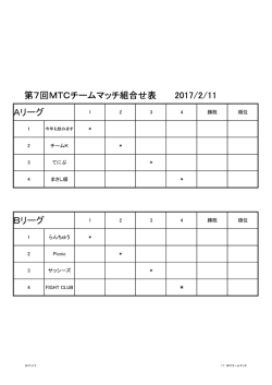 Aリーグ Bリーグ 第7回MTCチームマッチ組合せ表 2017/2/11