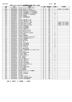 ポポンデッタ オリジナル鉄道模型在庫表（7001～7050）