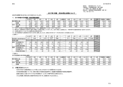 2017年1月度 月次の売上状況について