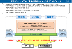 別紙1 未来の学びコンソーシアム（イメージ） （PDF:661KB）
