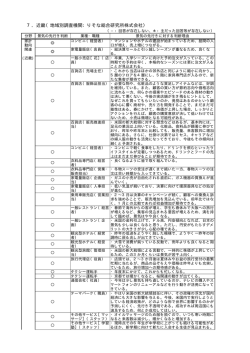 7．近畿（地域別調査機関：りそな総合研究所株式会社）