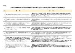 平成28年熊本地震における民間賃貸住宅借上げ事業（みなし仮設住宅