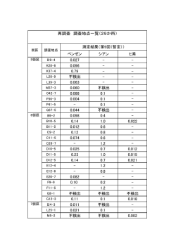 再調査 調査地点一覧（29か所）