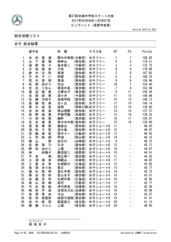 総合成績