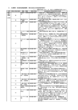 3．北関東（地域別調査機関：株式会社日本経済研究所）