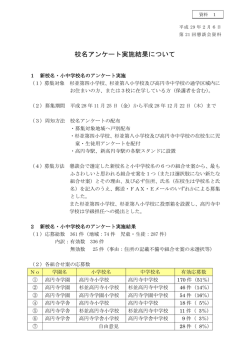 校名アンケート実施結果について