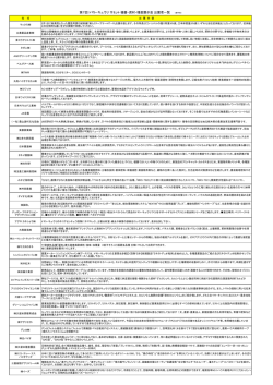 出展者 - 全国野菜園芸技術研究会